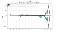 Proceeds From Payments For Other Financing Activities