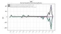 Net Cash Provided By Used In Financing Activities