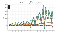 Increase Decrease In Accounts Payable