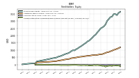 Accumulated Other Comprehensive Income Loss Net Of Tax