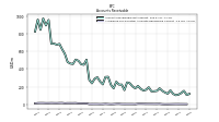 Allowance For Doubtful Accounts Receivable Current