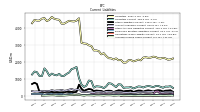 Accrued Income Taxes Current