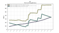 Finite Lived Intangible Assets Net