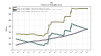 Finite Lived Intangible Assets Accumulated Amortization