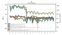 Net Income Loss