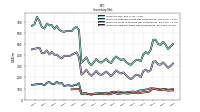 Inventory Raw Materials Net Of Reserves