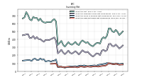 Inventory Work In Process Net Of Reserves