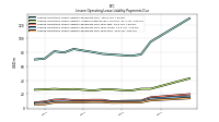 Lessee Operating Lease Liability Payments Due Year Four