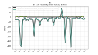 Net Cash Provided By Used In Investing Activities