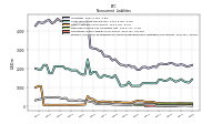 Pension And Other Postretirement Defined Benefit Plans Liabilities Noncurrent