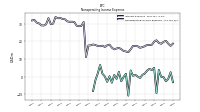 Nonoperating Income Expense