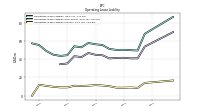 Operating Lease Liability Current