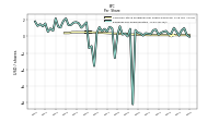 Earnings Per Share Diluted