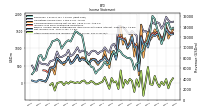 Other Comprehensive Income Loss Net Of Tax