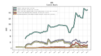 Prepaid Expense And Other Assets Current