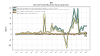 Net Income Loss