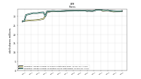 Weighted Average Number Of Diluted Shares Outstanding