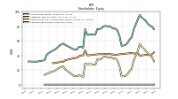 Common Stock Value