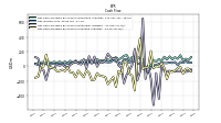 Net Cash Provided By Used In Investing Activities