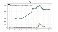 Cash And Cash Equivalents At Carrying Value