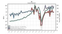 Net Income Loss