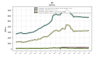 Accounts Payable And Accrued Liabilities Current And Noncurrent