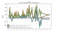 Net Cash Provided By Used In Financing Activities