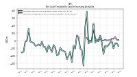 Net Cash Provided By Used In Investing Activities