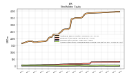 Common Stock Value