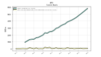 Cash And Cash Equivalents At Carrying Value