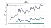 Income Tax Expense Benefit