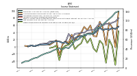 Other Comprehensive Income Loss Net Of Tax