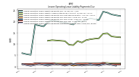 Lessee Operating Lease Liability Payments Remainder Of Fiscal Year