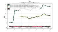 Lessee Operating Lease Liability Payments Due Year Three