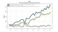 Increase Decrease In Prepaid Deferred Expense And Other Assets