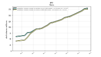 Weighted Average Number Of Shares Outstanding Basic