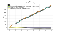 Retained Earnings Accumulated Deficit