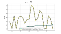Payments For Repurchase Of Common Stock