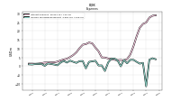 Income Tax Expense Benefit