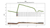 Lessee Operating Lease Liability Payments Due Year Four