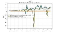 Share Based Compensation