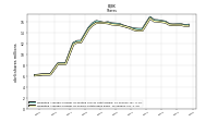 Weighted Average Number Of Shares Outstanding Basic