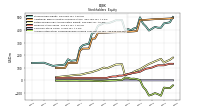 Accumulated Other Comprehensive Income Loss Net Of Tax