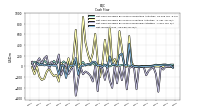 Net Income Loss