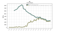 Cash And Cash Equivalents At Carrying Value