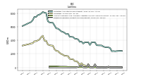 Dividends Payable Current And Noncurrent