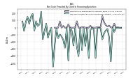 Net Cash Provided By Used In Financing Activities