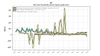 Net Income Loss