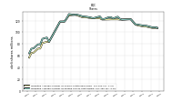 Weighted Average Number Of Diluted Shares Outstanding