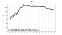 Weighted Average Number Of Shares Outstanding Basic